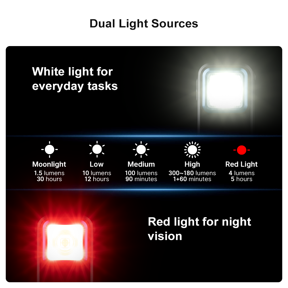 Linterna Clip Nitecore® Led 300 Lumens Recargable